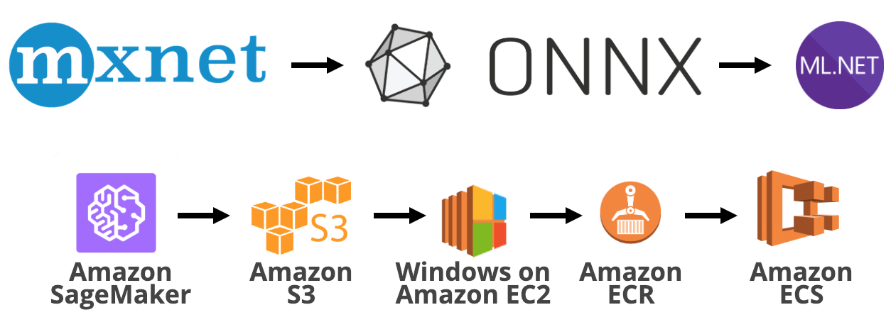 best amazon s3 client for windows